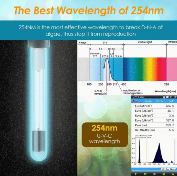 UV Aquarium Filter with Timer Dual Mode